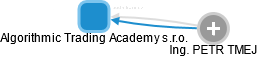 Algorithmic Trading Academy s.r.o. - náhled vizuálního zobrazení vztahů obchodního rejstříku