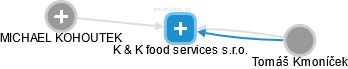 K & K food services s.r.o. - náhled vizuálního zobrazení vztahů obchodního rejstříku