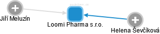 Loomi Pharma s.r.o. - náhled vizuálního zobrazení vztahů obchodního rejstříku