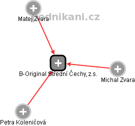 B-Original Střední Čechy, z.s. - náhled vizuálního zobrazení vztahů obchodního rejstříku