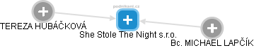 She Stole The Night s.r.o. - náhled vizuálního zobrazení vztahů obchodního rejstříku