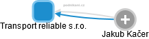 Transport reliable s.r.o. - náhled vizuálního zobrazení vztahů obchodního rejstříku