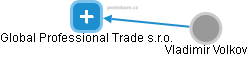 Global Professional Trade s.r.o. - náhled vizuálního zobrazení vztahů obchodního rejstříku