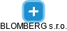 BLOMBERG s.r.o. - náhled vizuálního zobrazení vztahů obchodního rejstříku