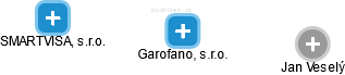 Garofano, s.r.o. - náhled vizuálního zobrazení vztahů obchodního rejstříku