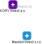Maxidot invest s.r.o. - náhled vizuálního zobrazení vztahů obchodního rejstříku