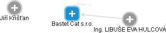 Bastet Cat s.r.o. - náhled vizuálního zobrazení vztahů obchodního rejstříku