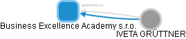 Business Excellence Academy s.r.o. - náhled vizuálního zobrazení vztahů obchodního rejstříku