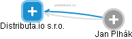 Distributa.io s.r.o. - náhled vizuálního zobrazení vztahů obchodního rejstříku