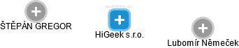 HiGeek s.r.o. - náhled vizuálního zobrazení vztahů obchodního rejstříku