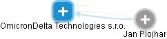 OmicronDelta Technologies s.r.o. - náhled vizuálního zobrazení vztahů obchodního rejstříku