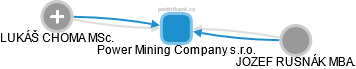 Power Mining Company s.r.o. - náhled vizuálního zobrazení vztahů obchodního rejstříku