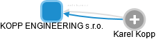 KOPP ENGINEERING s.r.o. - náhled vizuálního zobrazení vztahů obchodního rejstříku