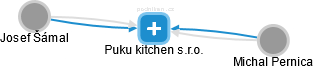 Puku kitchen s.r.o. - náhled vizuálního zobrazení vztahů obchodního rejstříku