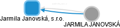 Jarmila Janovská, s.r.o. - náhled vizuálního zobrazení vztahů obchodního rejstříku