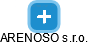ARENOSO s.r.o. - náhled vizuálního zobrazení vztahů obchodního rejstříku