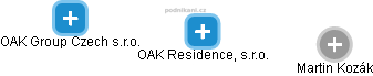 OAK Residence, s.r.o. - náhled vizuálního zobrazení vztahů obchodního rejstříku