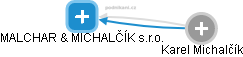 MALCHAR & MICHALČÍK s.r.o. - náhled vizuálního zobrazení vztahů obchodního rejstříku