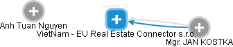 VietNam - EU Real Estate Connector s.r.o. - náhled vizuálního zobrazení vztahů obchodního rejstříku
