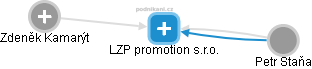 LZP promotion s.r.o. - náhled vizuálního zobrazení vztahů obchodního rejstříku