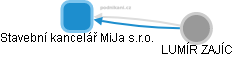 Stavební kancelář MiJa s.r.o. - náhled vizuálního zobrazení vztahů obchodního rejstříku