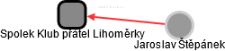 Spolek Klub přátel Lihoměrky - náhled vizuálního zobrazení vztahů obchodního rejstříku