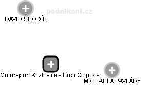 Motorsport Kozlovice - Kopr Cup, z.s. - náhled vizuálního zobrazení vztahů obchodního rejstříku
