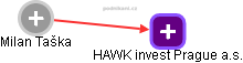 HAWK invest Prague a.s. - náhled vizuálního zobrazení vztahů obchodního rejstříku