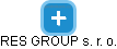 RES GROUP s. r. o. - náhled vizuálního zobrazení vztahů obchodního rejstříku