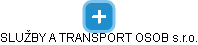 SLUŽBY A TRANSPORT OSOB s.r.o. - náhled vizuálního zobrazení vztahů obchodního rejstříku