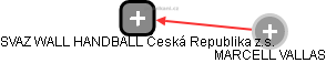 SVAZ WALL HANDBALL Česká Republika z.s. - náhled vizuálního zobrazení vztahů obchodního rejstříku