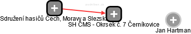 SH ČMS - Okrsek č. 7 Černíkovice - náhled vizuálního zobrazení vztahů obchodního rejstříku