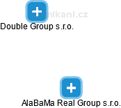 AlaBaMa Real Group s.r.o. - náhled vizuálního zobrazení vztahů obchodního rejstříku