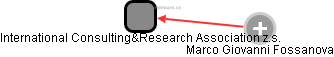 International Consulting&Research Association z.s. - náhled vizuálního zobrazení vztahů obchodního rejstříku
