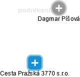 Cesta Pražská 3770 s.r.o. - náhled vizuálního zobrazení vztahů obchodního rejstříku