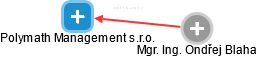 Polymath Management s.r.o. - náhled vizuálního zobrazení vztahů obchodního rejstříku