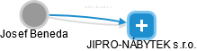 JIPRO-NÁBYTEK s.r.o. - náhled vizuálního zobrazení vztahů obchodního rejstříku