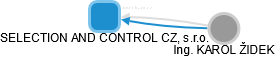 SELECTION AND CONTROL CZ, s.r.o. - náhled vizuálního zobrazení vztahů obchodního rejstříku