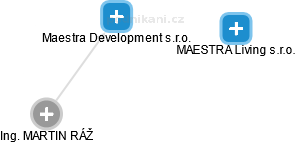Maestra Development s.r.o. - náhled vizuálního zobrazení vztahů obchodního rejstříku