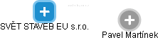 SVĚT STAVEB EU s.r.o. - náhled vizuálního zobrazení vztahů obchodního rejstříku