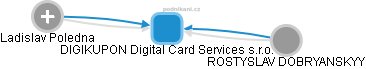 DIGIKUPON Digital Card Services s.r.o. - náhled vizuálního zobrazení vztahů obchodního rejstříku