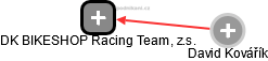 DK BIKESHOP Racing Team, z.s. - náhled vizuálního zobrazení vztahů obchodního rejstříku