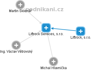 Liftrock Services, s.r.o. - náhled vizuálního zobrazení vztahů obchodního rejstříku