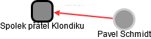 Spolek přátel Klondiku - náhled vizuálního zobrazení vztahů obchodního rejstříku