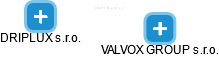 VALVOX GROUP s.r.o. - náhled vizuálního zobrazení vztahů obchodního rejstříku