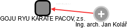 GOJU RYU KARATE PACOV, z.s. - náhled vizuálního zobrazení vztahů obchodního rejstříku