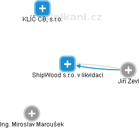 ShipWood s.r.o. v likvidaci - náhled vizuálního zobrazení vztahů obchodního rejstříku