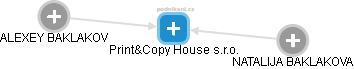 Print&Copy House s.r.o. - náhled vizuálního zobrazení vztahů obchodního rejstříku