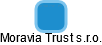 Moravia Trust s.r.o. - náhled vizuálního zobrazení vztahů obchodního rejstříku
