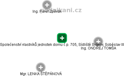 Společenství vlastníků jednotek domu č.p. 705, Sídliště Svákov, Soběslav III - náhled vizuálního zobrazení vztahů obchodního rejstříku